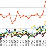 Sales prices of houses sold in the thirth trimester of 2021