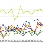 House prices Westhoek Westcoast 2016 - 2021